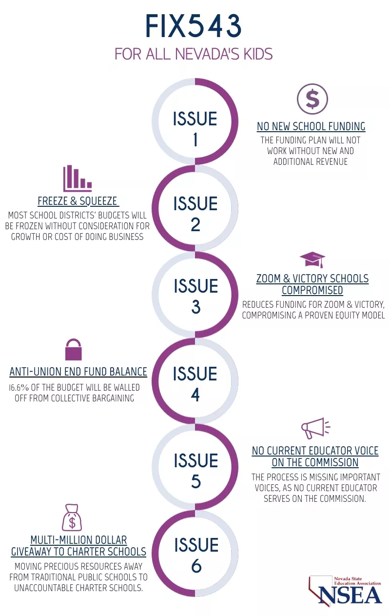 543 Infographic