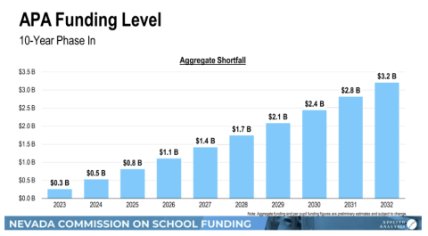 Funding Level APA Slide