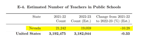 Est Number of Teachers