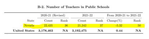 Number of Teachers